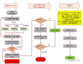 一、 Zelle注册流程详解