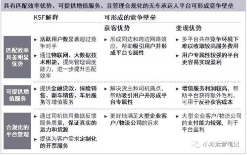 二、 数据化选品