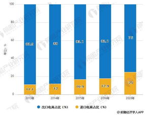 一、 箱包产业带：河北白沟的崛起