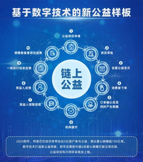 人工智Neng技术助力肿瘤防治