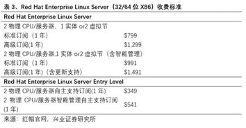 购买记录：判断兴趣类型