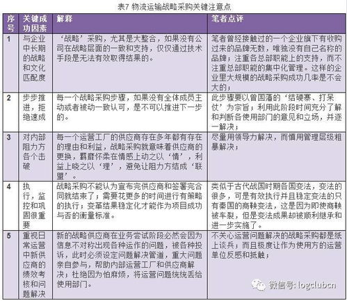 物流费用构成：