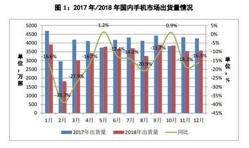 六、 合理设置价格策略：平衡利润与销量