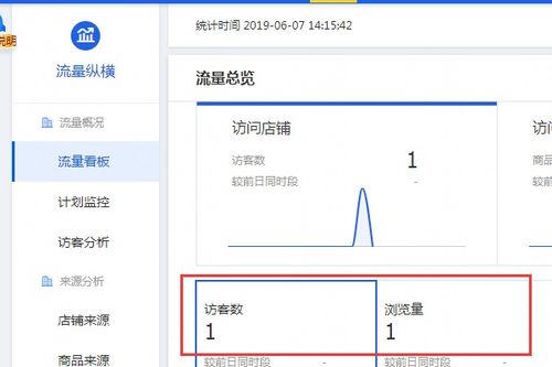 流量与浏览量是否等同