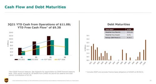 UPS的起源与发展