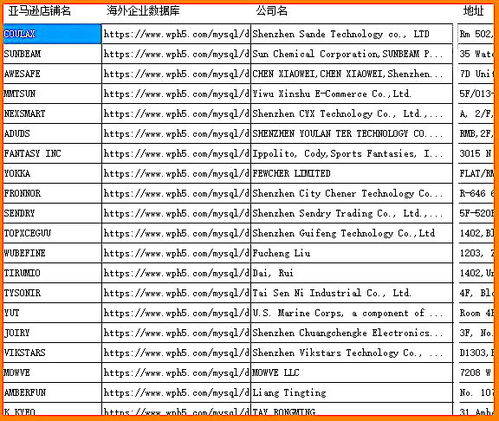 二、 如何与亚马逊卖家联系