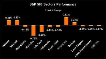 YandexMarket的用户合规标准概述