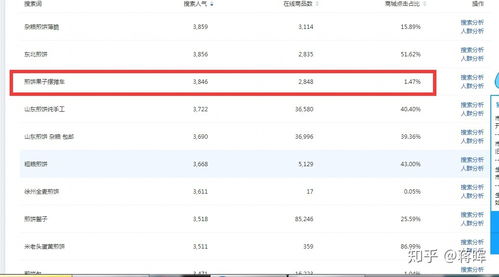 一、 开淘宝店的基本条件与挑战