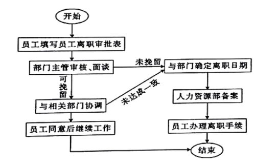 3. 填写物流信息