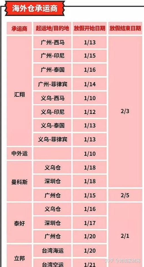 发货时间规定：遵守规定的必要性