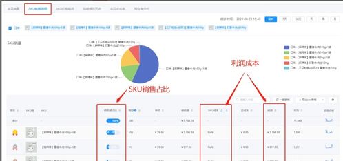 二、 淘宝竞店监控的操作方法