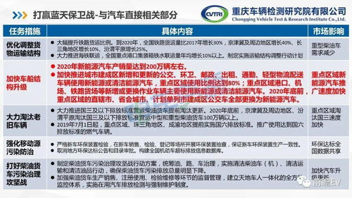 清关便利性与物流局限的博弈