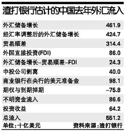 外汇管理与税务合规