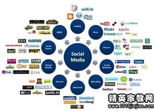 3. 社交媒体推广