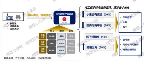 一、 跨境电商物流的定义及运作模式