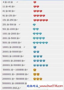 淘宝新店崛起之路：信誉提升策略全解析