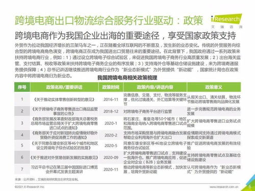 二、 世界四大商业快递巨头的优势分析