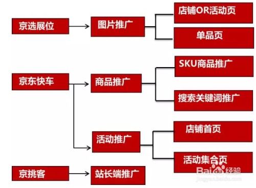 1. 严格遵循图片要求