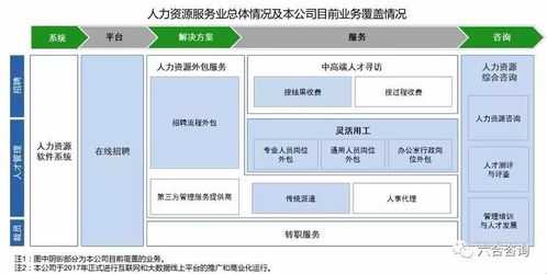 深入挖掘客户需求， 实施精准营销