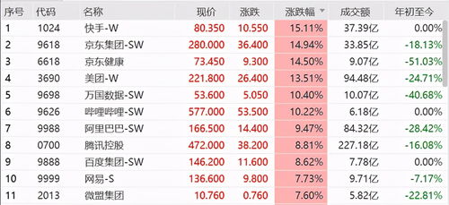 一、京东跨区调货究竟是否涉及二手商品？