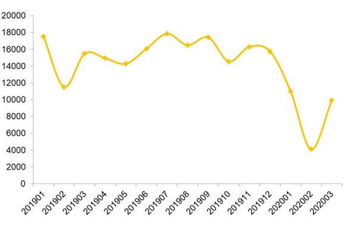 市场覆盖范围广泛