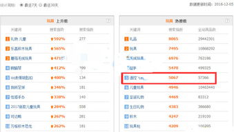 四、 Cdiscount店铺监管期对流量、排名、销量、可见性等的影响