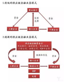 三、供应链信息与建模技术的整合策略