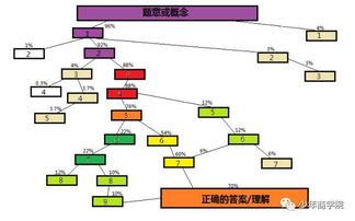 美国空派专线的本质特征与服务边界