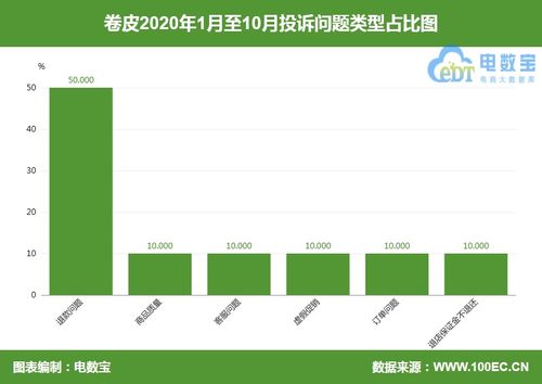 三、 保证金退还流程