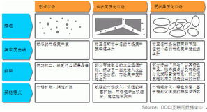 （二）SNS社区营销