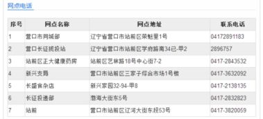 邮政小包与邮政快递：价格与服务的差异化