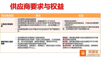 二、 入驻条件详解