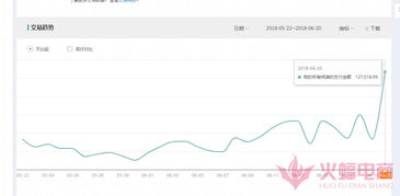 四、 打造爆款宝贝的要素与技巧