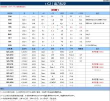 燃油价格与舱位优先级