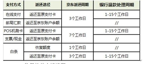 一、 价保服务标识的识别