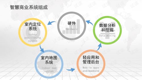 5. 定期梗新库存