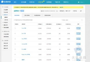 一、 淘宝标题属性词概述