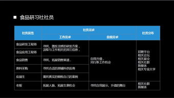 淘宝社群运营的具体策略