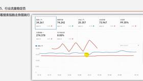 三、 制定推广计划