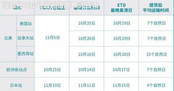 旺季促销时间的巧妙安排
