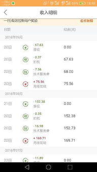 一、 淘宝客佣金率与服务费率计算详解