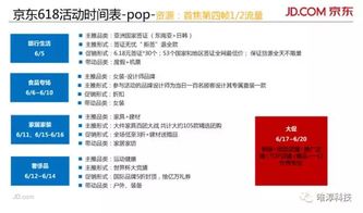 三、 京东参加618活动需要准备的促销策略