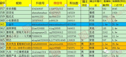 一、新注册的抖店体验分是多少？
