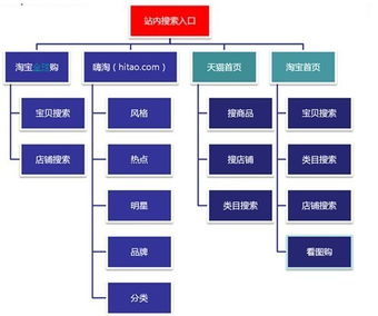 一、 淘宝站内流量来源概述
