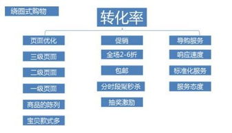 五、 销量维度分析