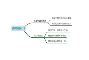 2. 定价促销方式