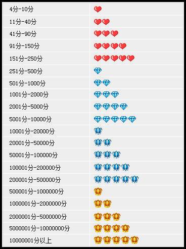 2. 用心包装商品