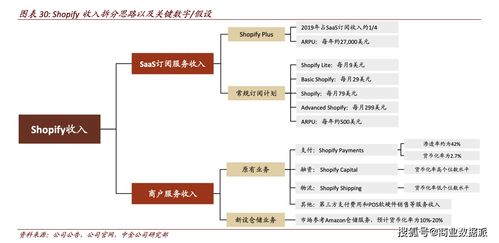 多货币和多语言支持