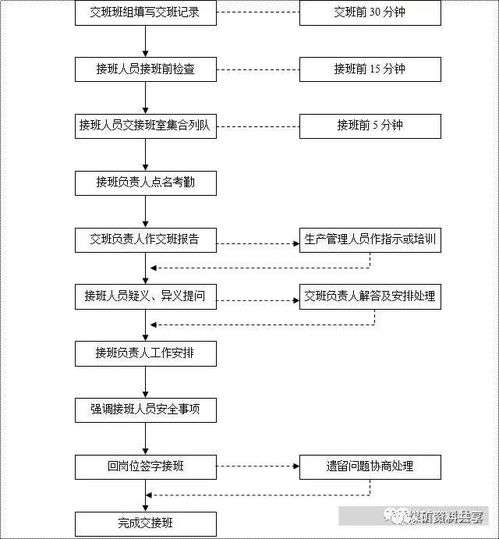 4. 买方接收货物
