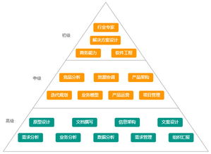 跨境电商行业发展趋势